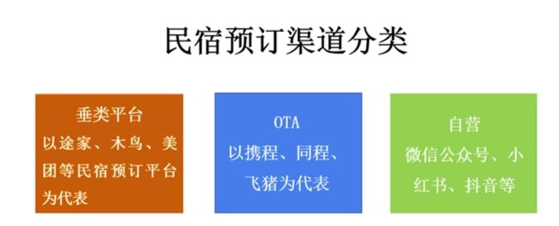 实惠的民宿托管,甲第星罗民宿联系电话