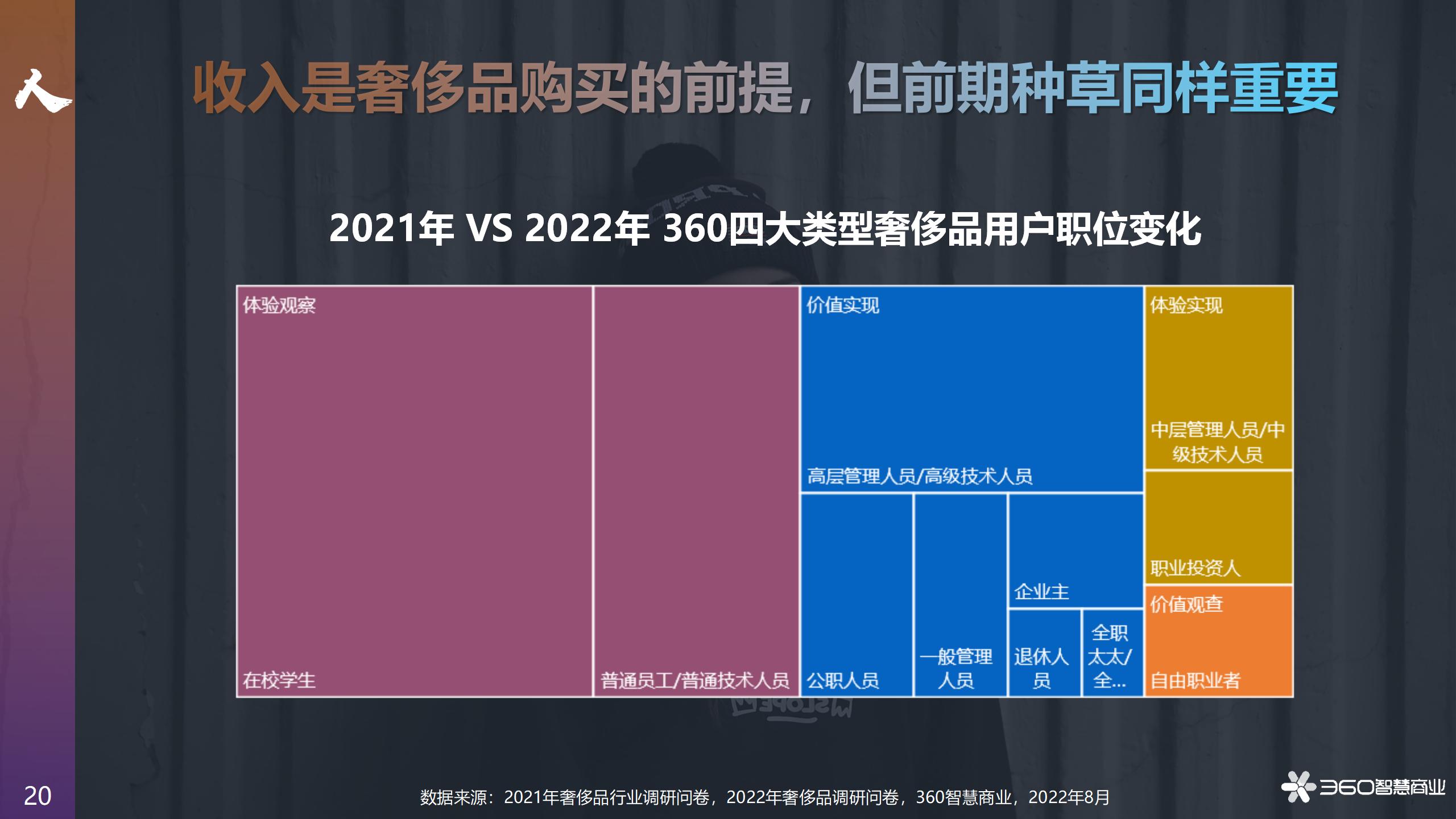 2022年奢侈品消费,2022奢侈品消费