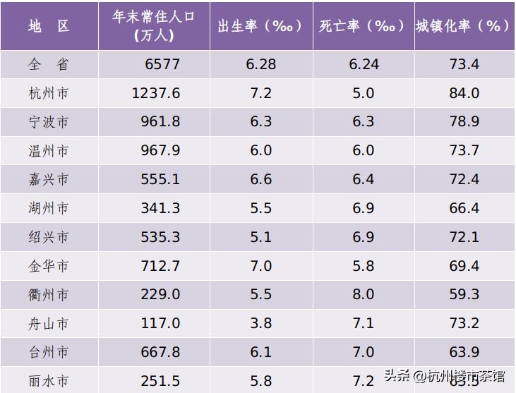 杭州人口突破新高,杭州人口暴增