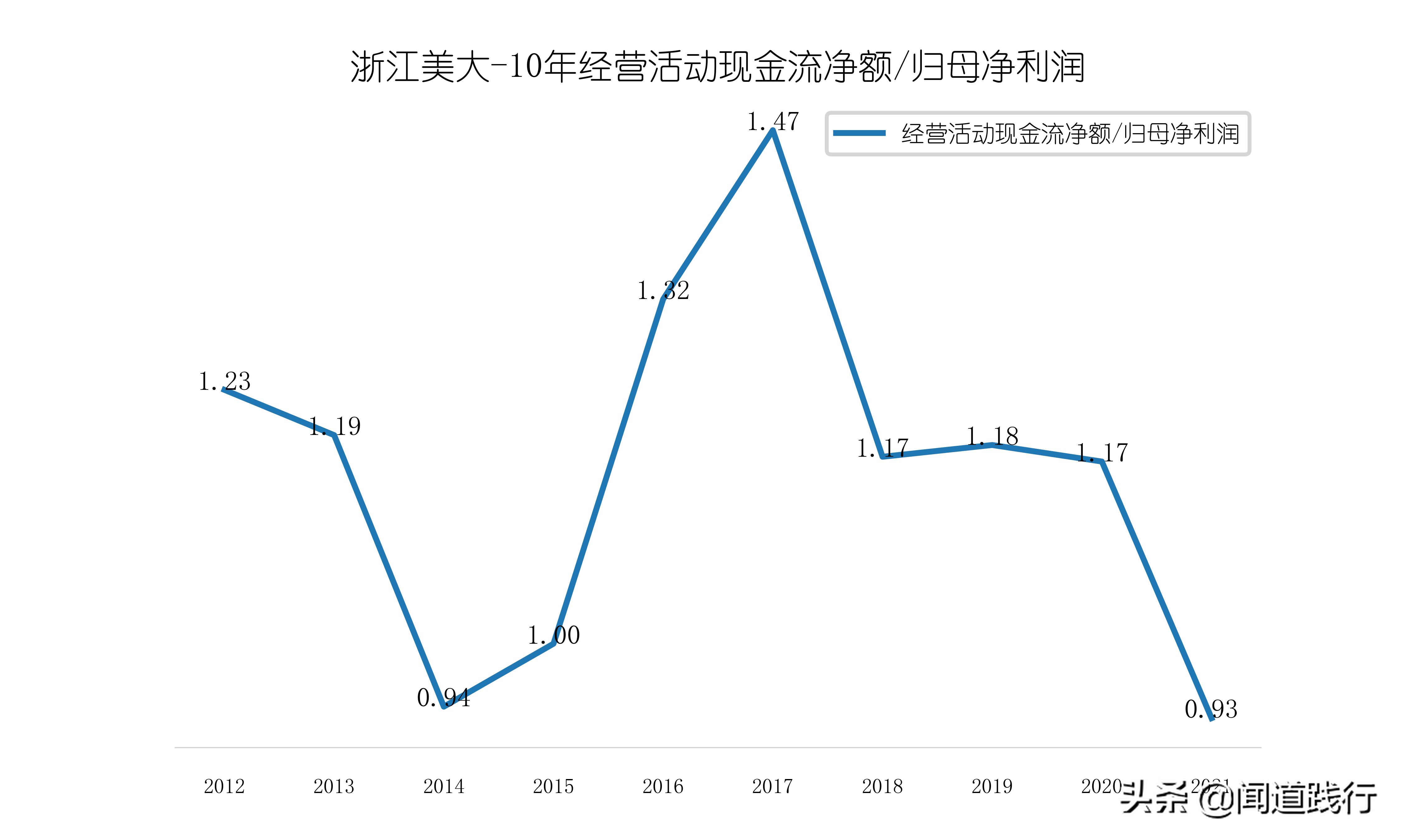 浙江美大，这么优秀，为什么机构看不上？
