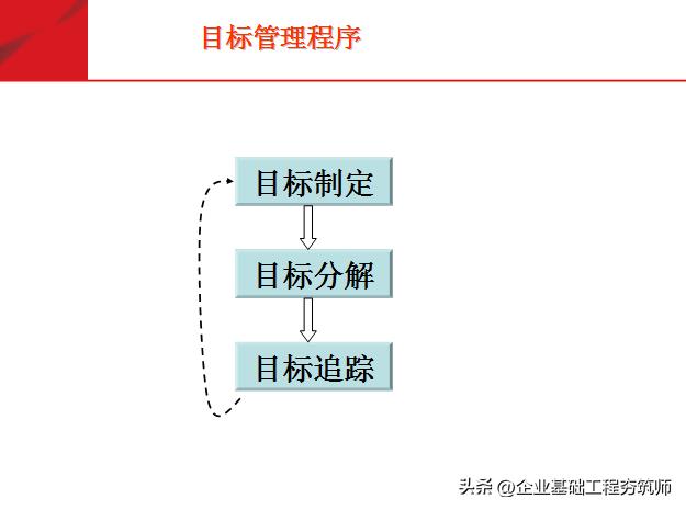 团队必修课态度和观念,培养团队意识团队凝聚力
