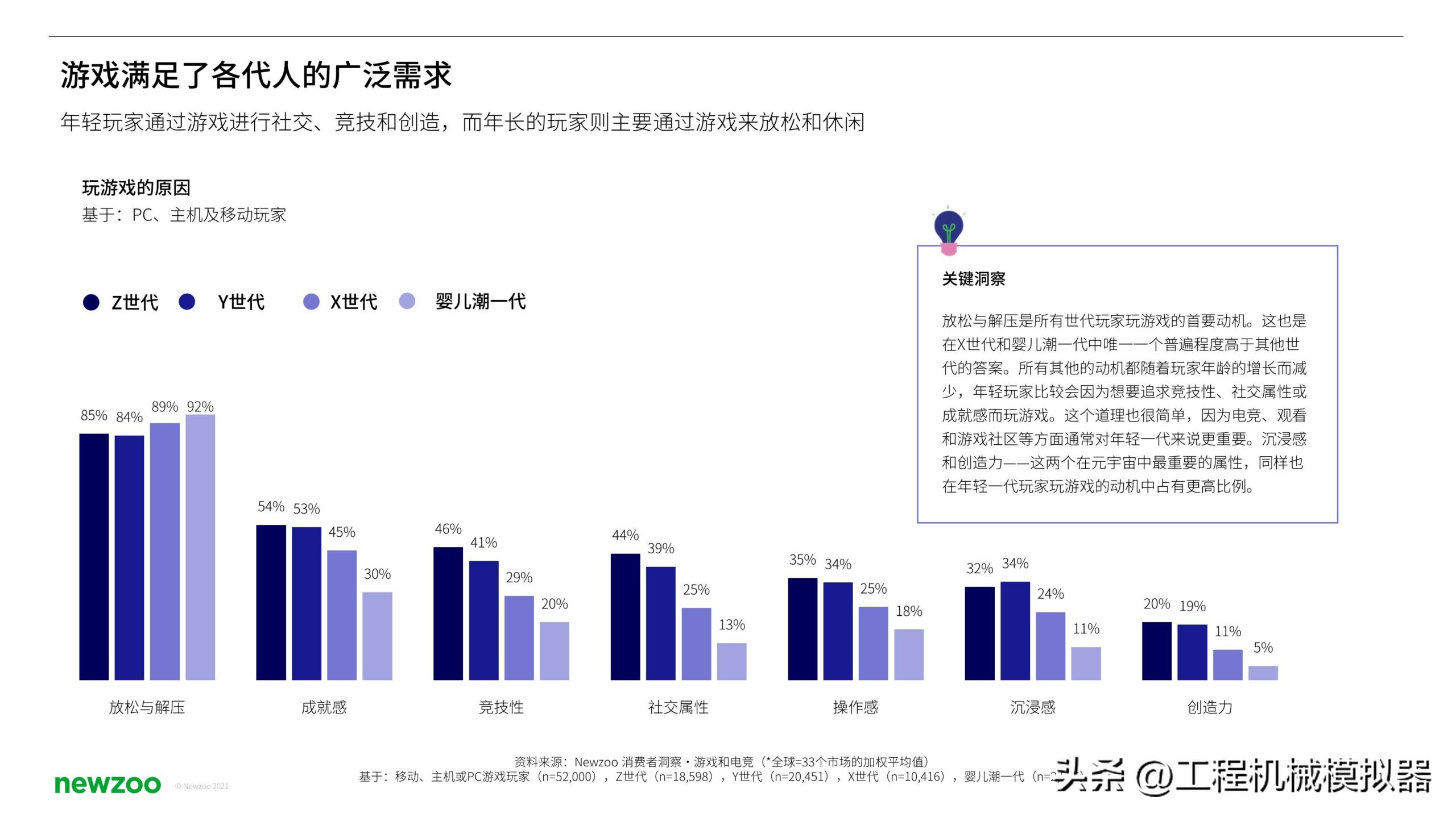 z世代和千禧一代,千禧一代和z世代的区别