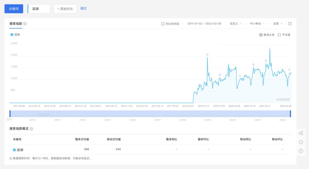 国潮为什么被吐槽,国潮的独特性让人不得不爱