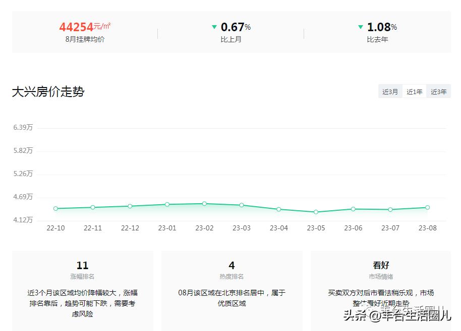 丰台周边近期新楼盘降价,丰台区哪个区域的房价性价比最高