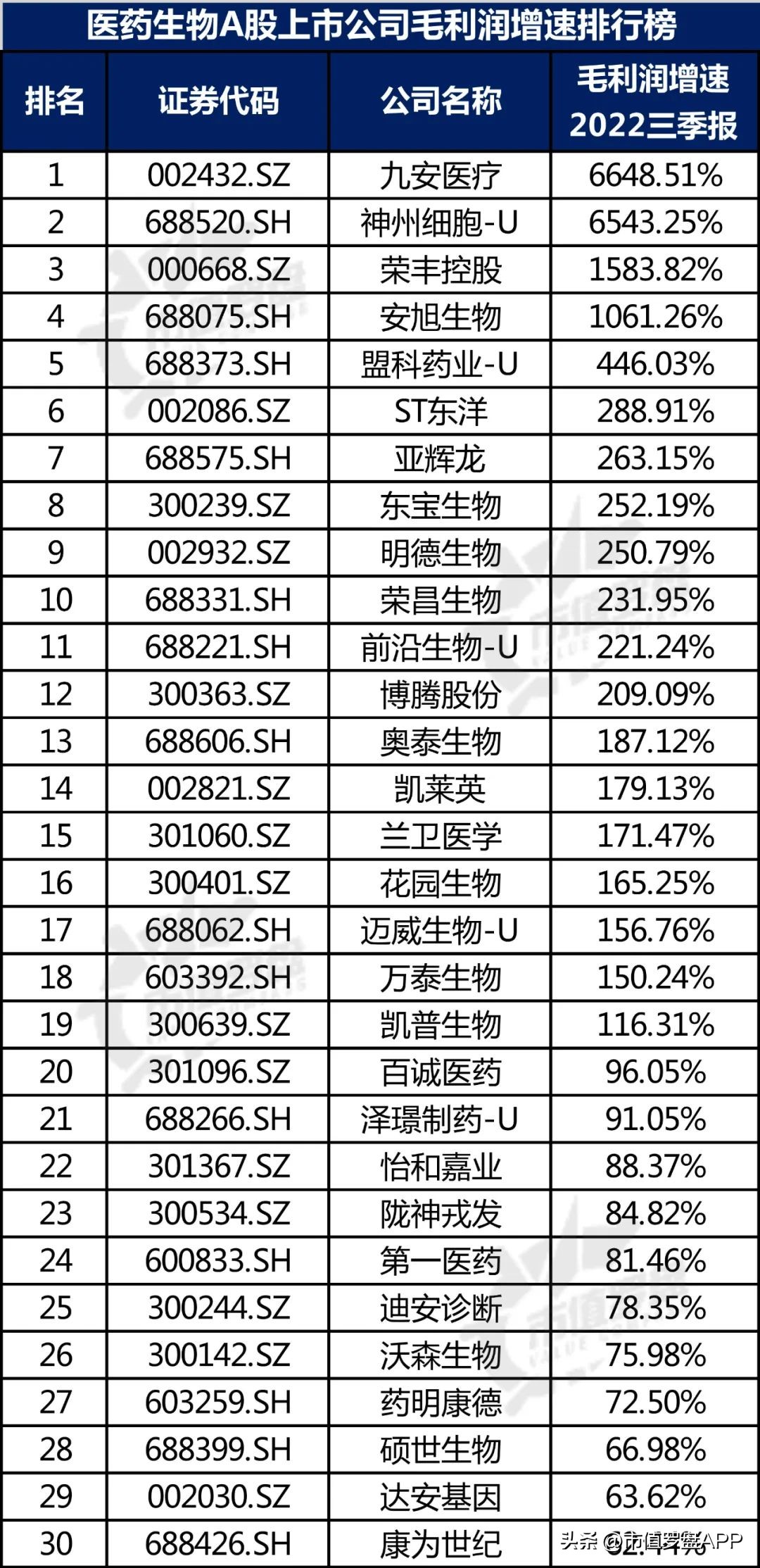 十大生物医药股上市公司,中国a股医药龙头股