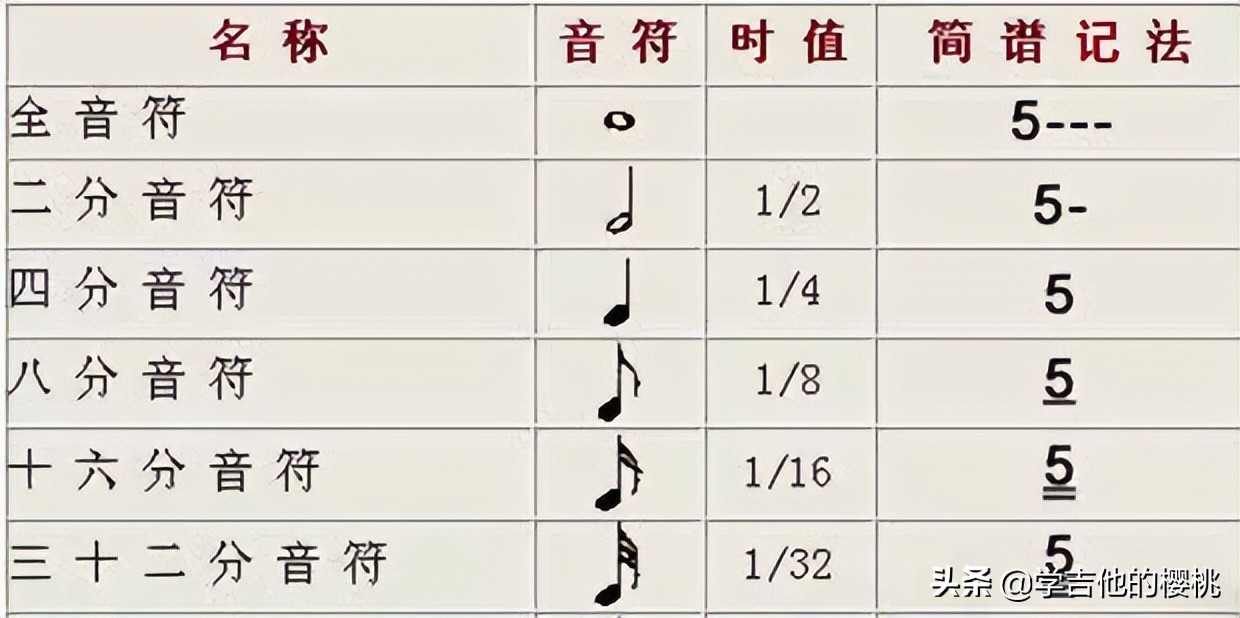 简谱学习音乐初学者必学,音乐入门简谱零基础知识