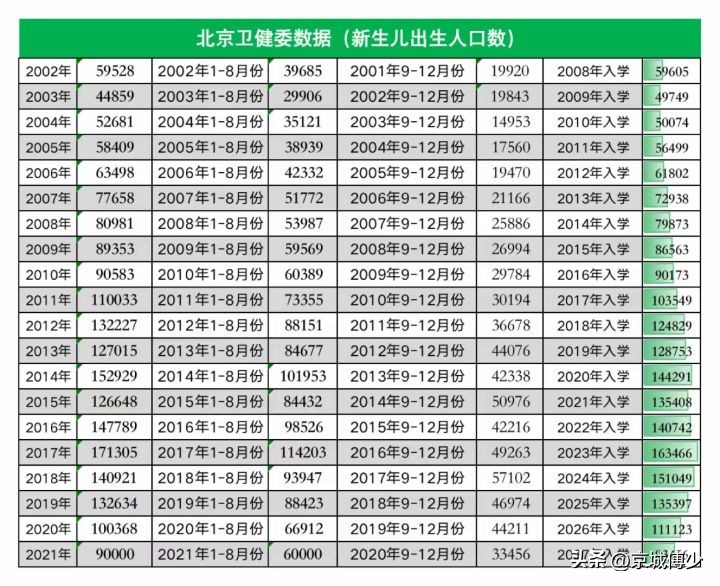 2023年西城区幼升小入学政策,西城区幼升小2024年政策