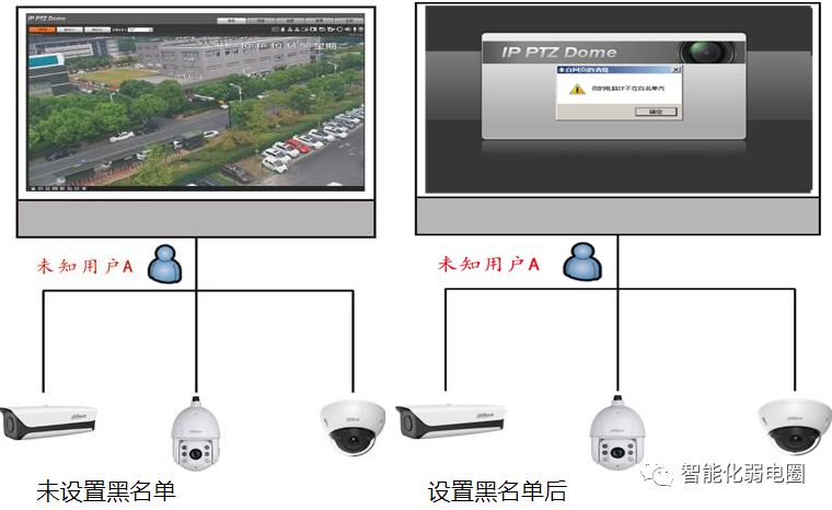 安防监控摄像头基础知识,监控摄像头最基本知识