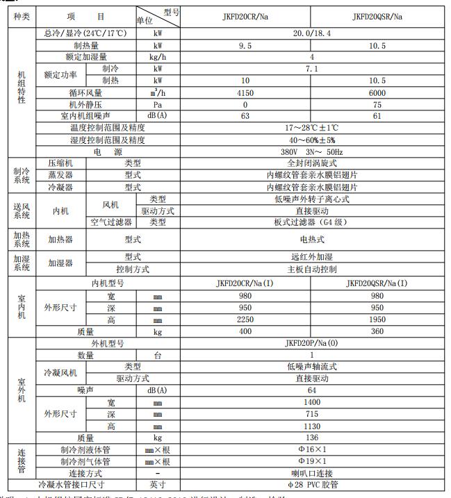 格力空调凉之静一级型号,格力空调凉之韵尺寸规格表