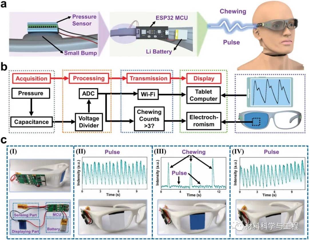 济大北理《AFM》：兼具压力传感和可视化的交互式感知可穿戴设备