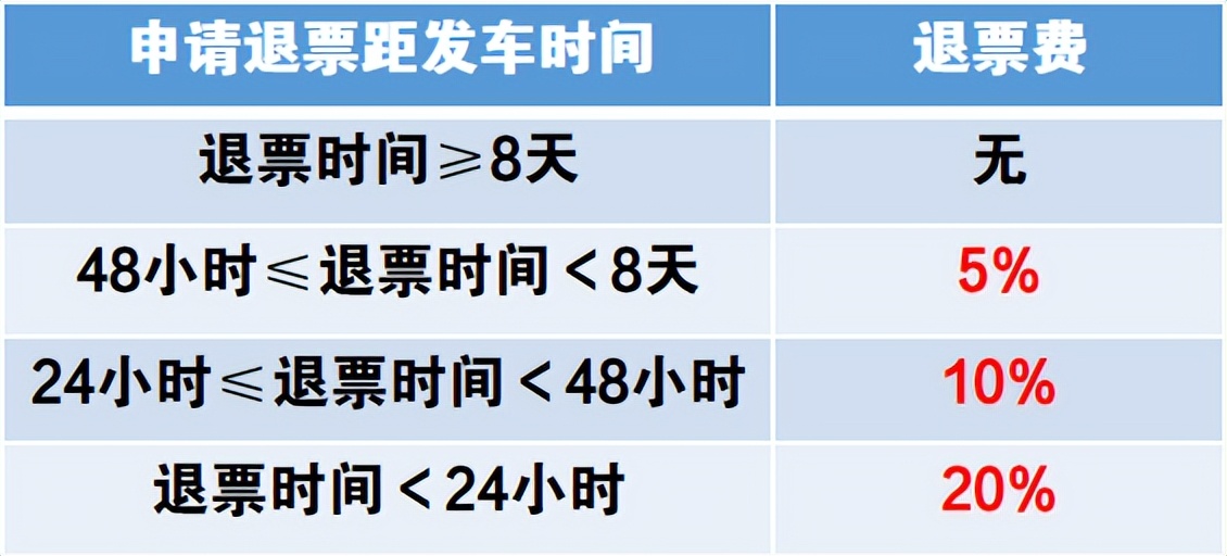 儿童乘火车可以办理儿童票吗,儿童免火车票的条件是什么