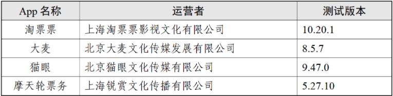 “演出票务类”App个人信息收集情况测试报告