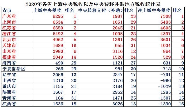 东北三省整体经济实力,东三省实力有多强