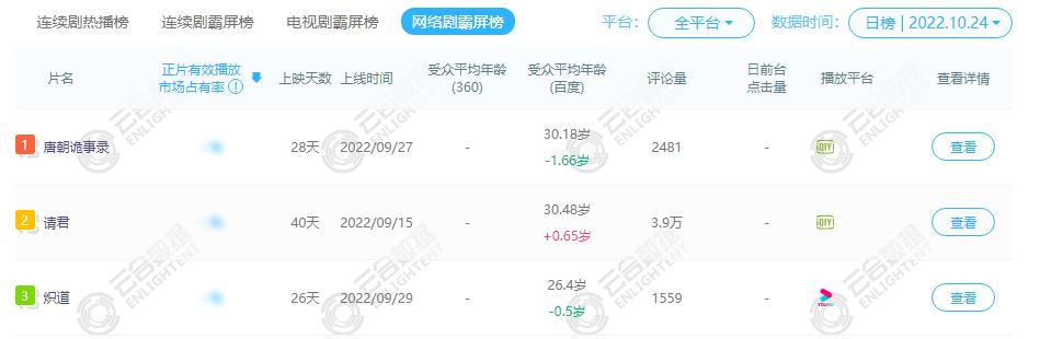 金晨炽道是本色出演吗,金晨王安宇炽道什么剧
