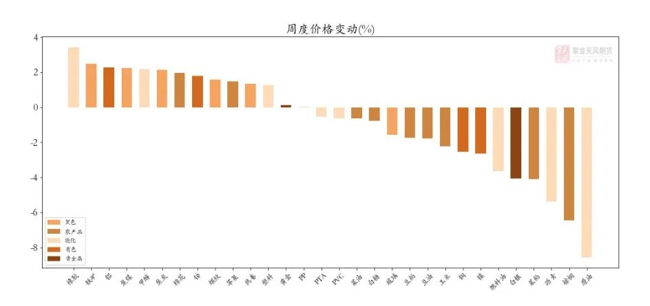 基金基础性研究,基金因子分析