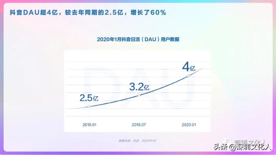 抖音策划短视频营销,抖音短视频做什么营销最好