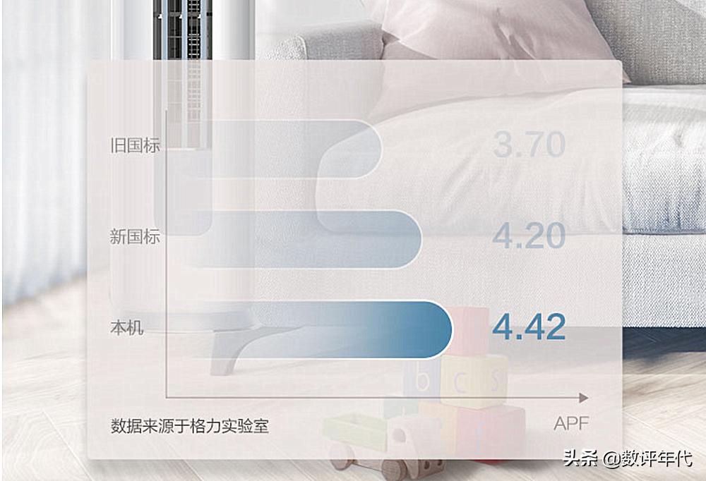 格力kfr-72lw制热耗电量,格力kfr-72lw72530制热耗电量