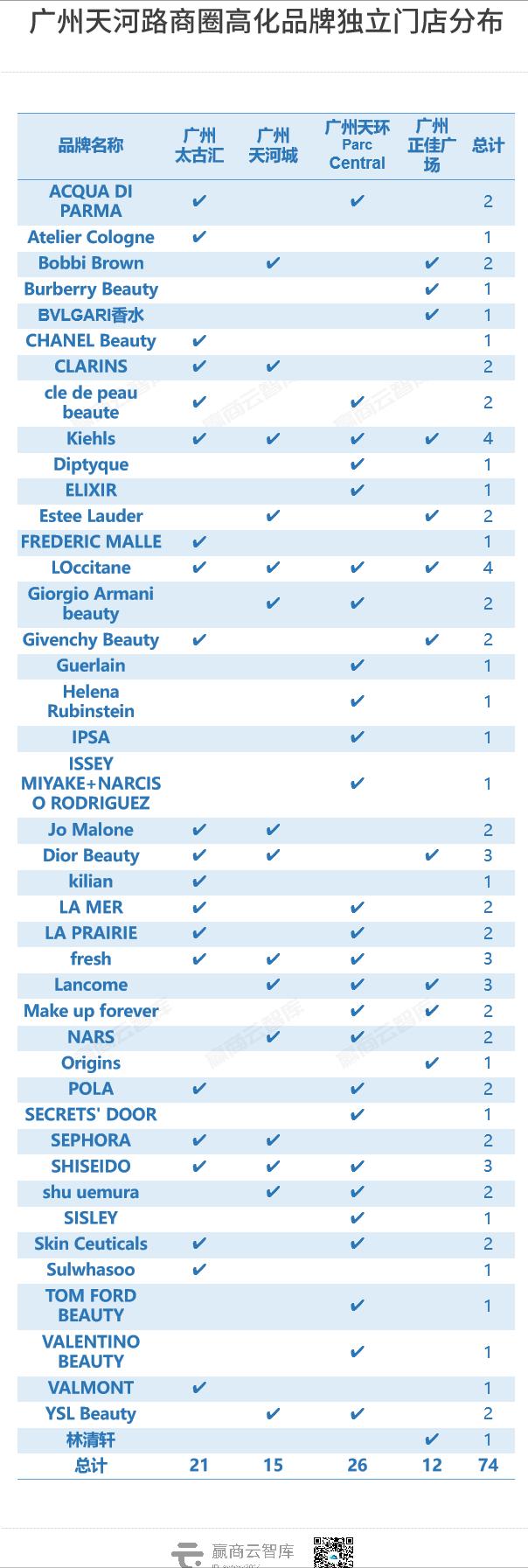 广州高端百货卖场,广州能和太古汇齐名的商场