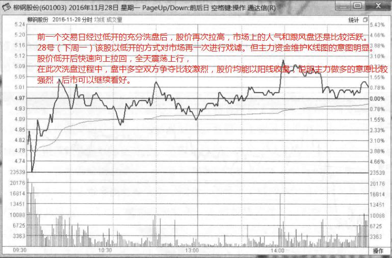 如何看筹码峰判断主力洗盘或出货,炒股短线知识