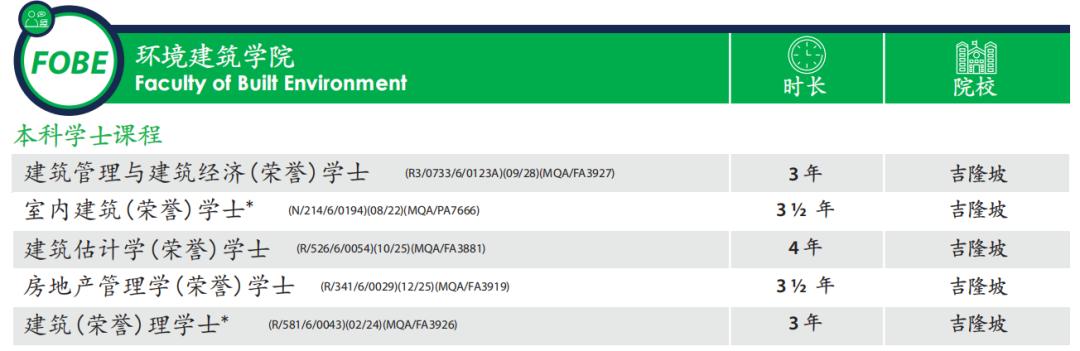 54年历史,毕业生超30万的拉曼理工大学!
