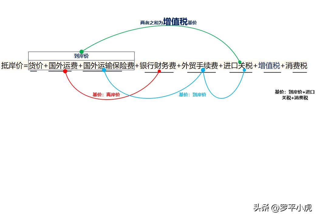 2023监理成绩公布时间,2023土建监理案例第六题