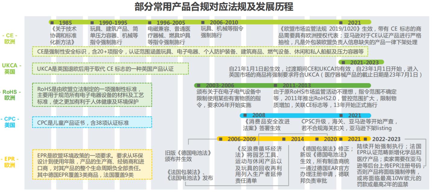 跨境电商如何才能合规，合规服务行业探索