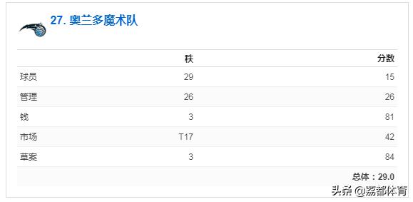 nba未来榜,nba人气最差的球队