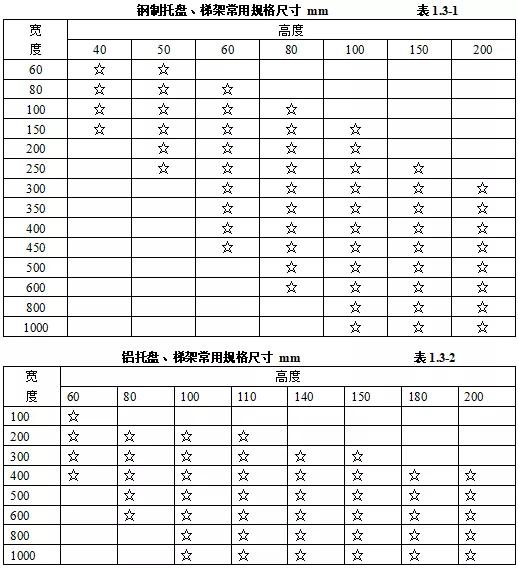 机电安装工程施工验收规范全套,机电设备进场验收记录