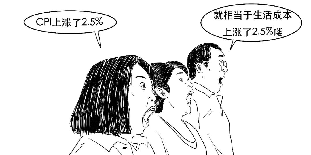 美国通胀cpi公布时间,美国cpi通胀3.2是什么概念