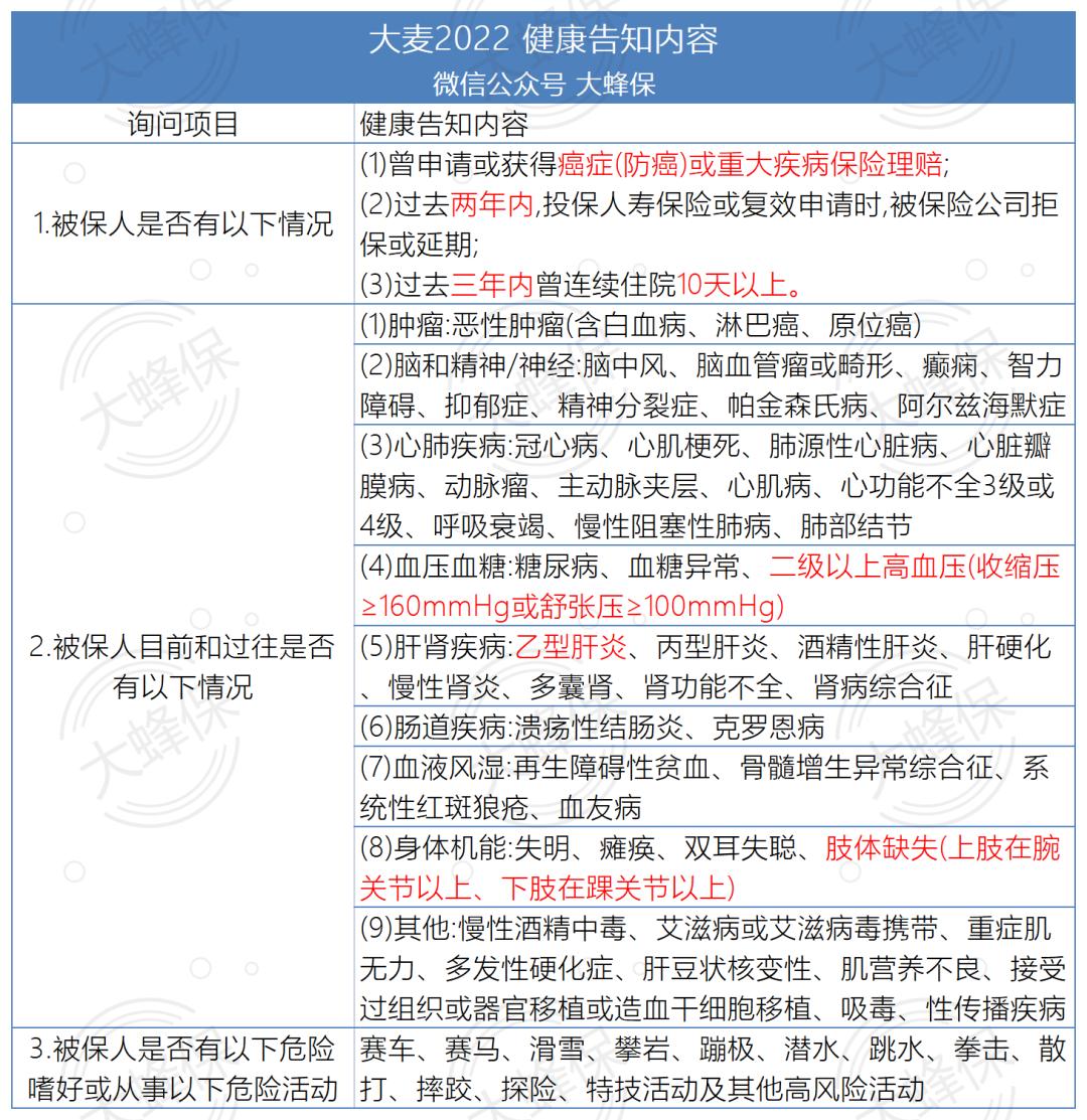 华贵大麦甜蜜家2022定期寿险,华贵大麦2022定期寿险优缺点