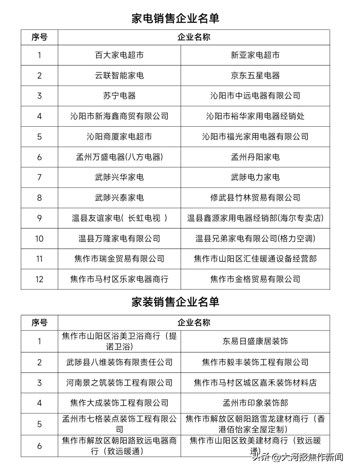 购车补贴券买家电能用不,买车补贴4万元郑州
