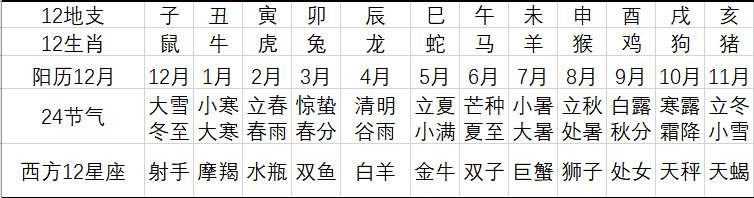 十二生肖是传统文化吗,十二生肖是迷信运势吗