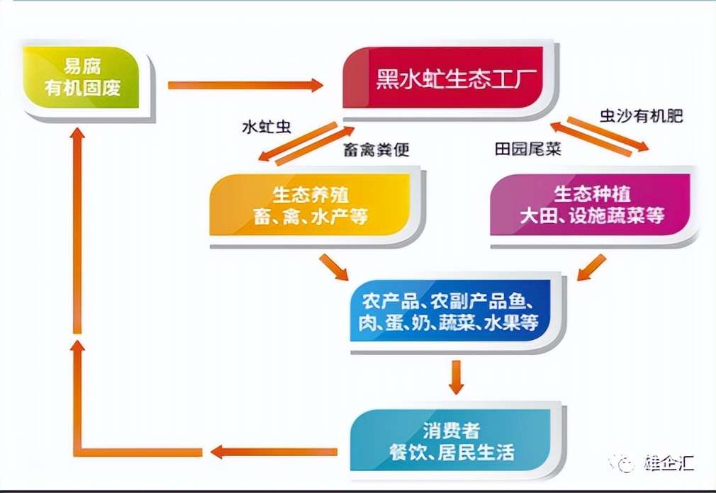 弘控生态公司,北京弘控生态环境有限公司