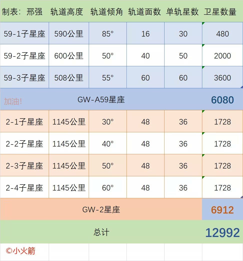 中国如何应对马斯克星链卫星,星链马斯克贝索斯