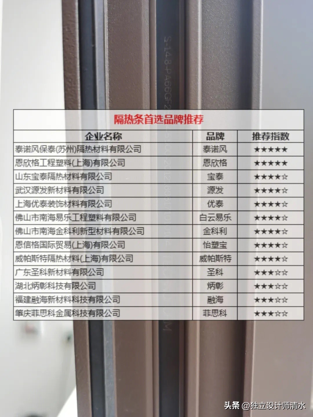 断桥铝的隔热条是什么材质的,断桥铝隔热条最好是什么材质