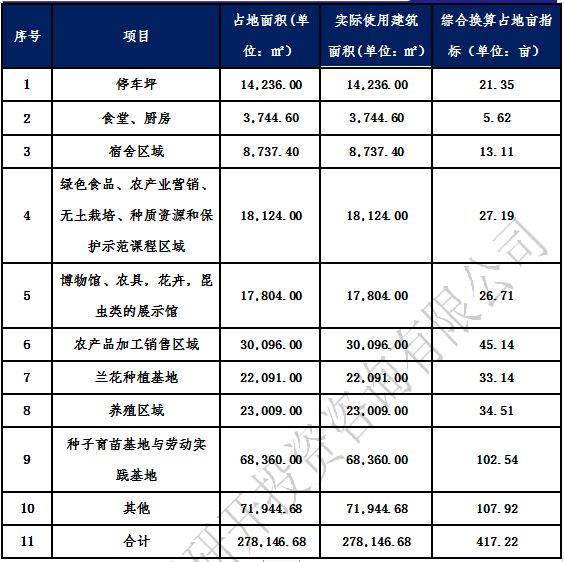 劳动教育实践基地投资建设运营,校园劳动教育基地开发策略