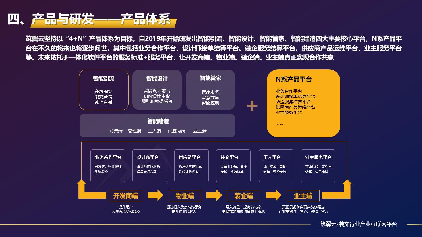 商业计划书如何写好盈利模式,如何写投资计划书