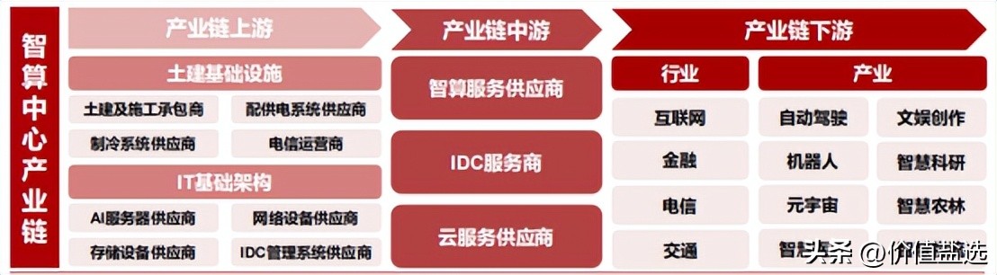 盘点算力风口下那些投资机遇