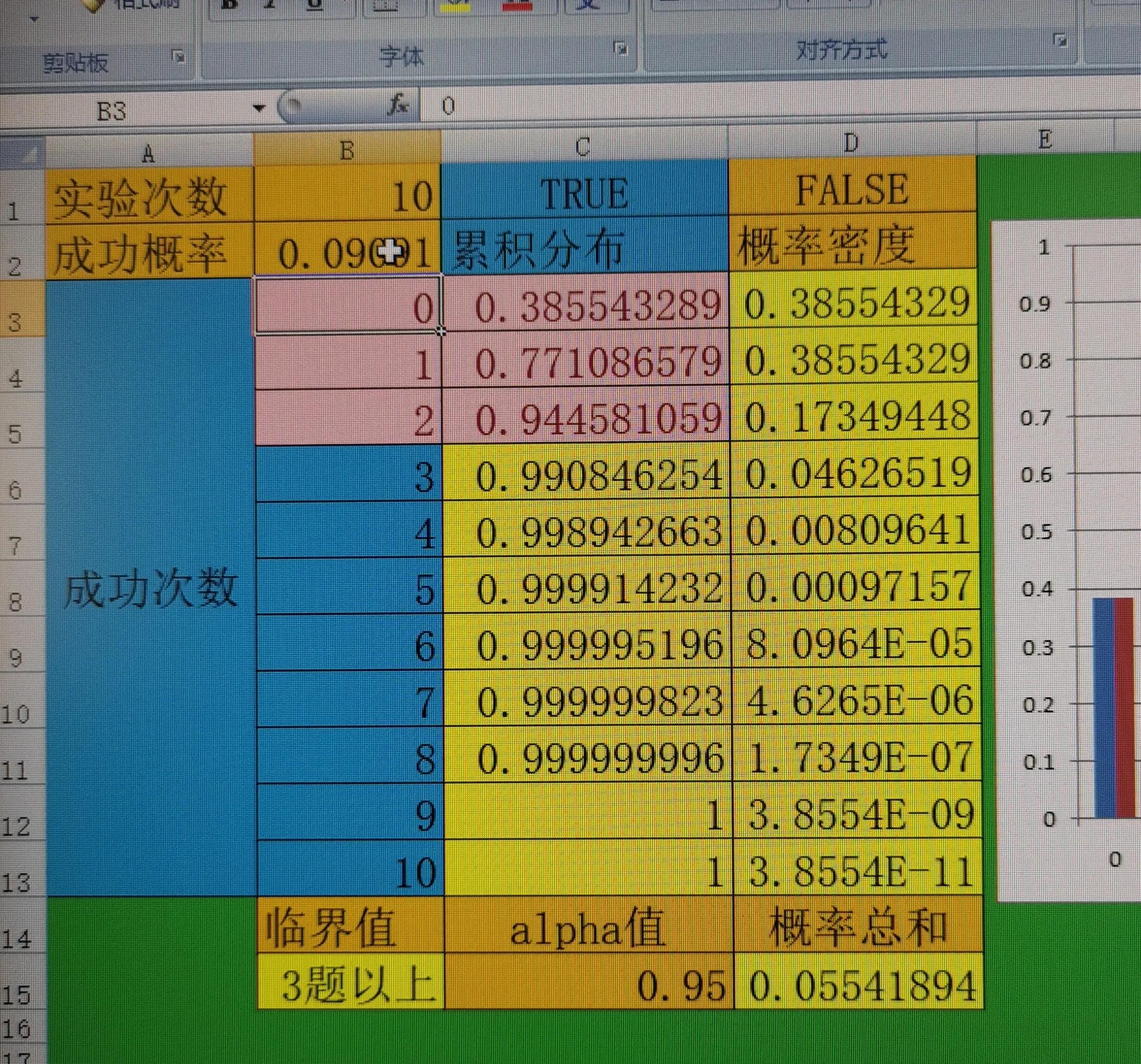 跟我学用OFFICE（28）——二项分布临界值（Critbinom）