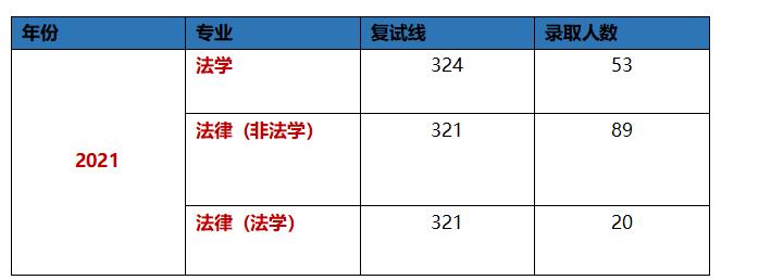 南昌大学法学院招生,南昌大学法学院邓建中