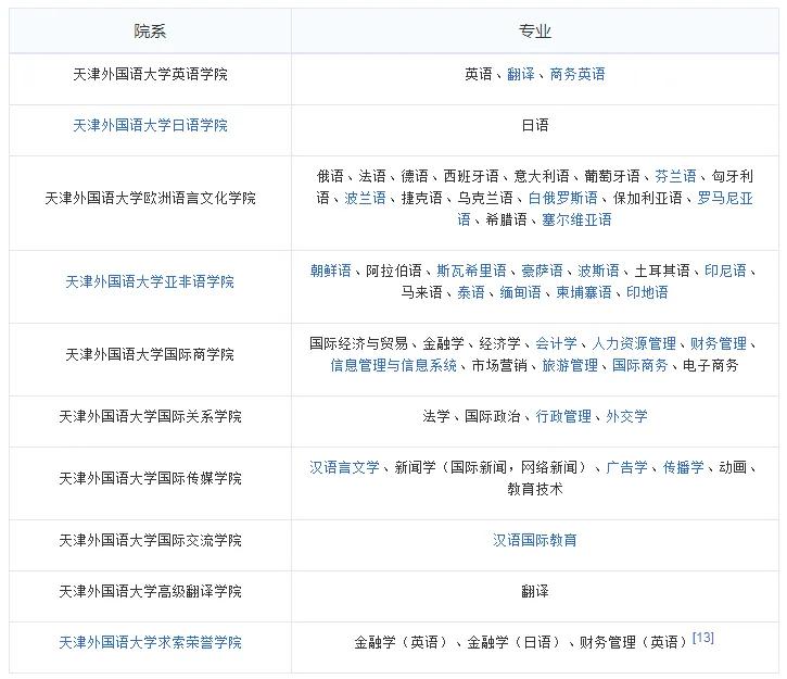 每日一校：天津外国语大学