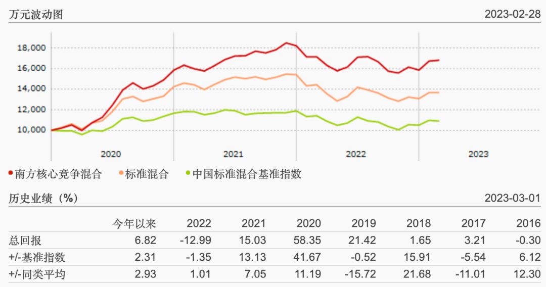 长期上涨永生不死的基金有哪些,最稳且持续上涨的基金