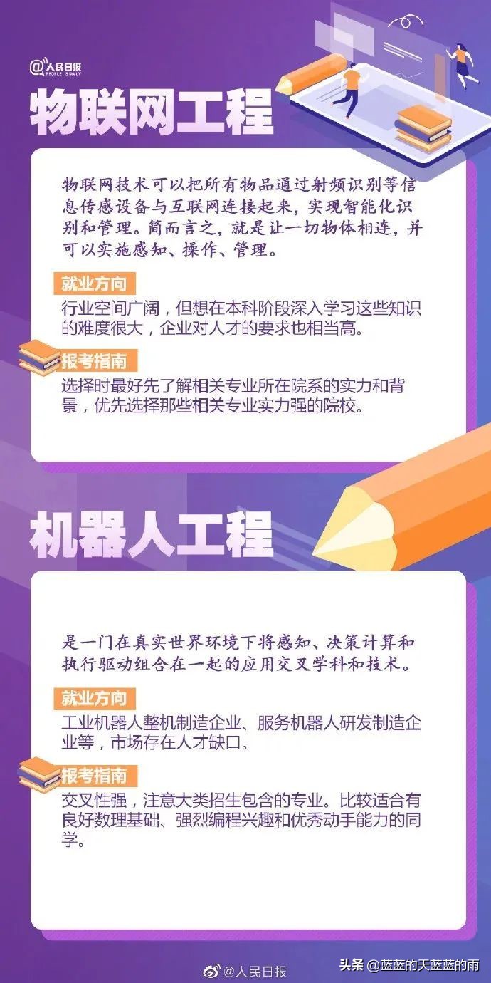 人民日报权威解读热门大学专业:计算机类、航空航天类、金融学…