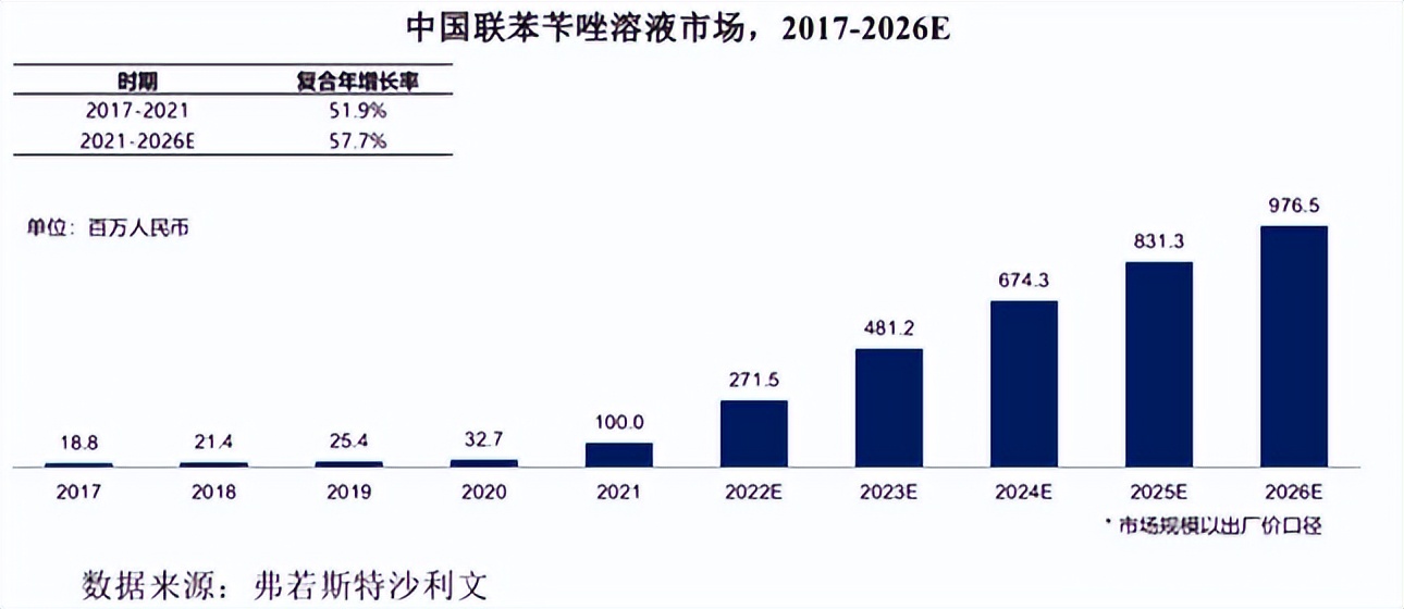 经营业绩创新高,经营业绩稳步提升
