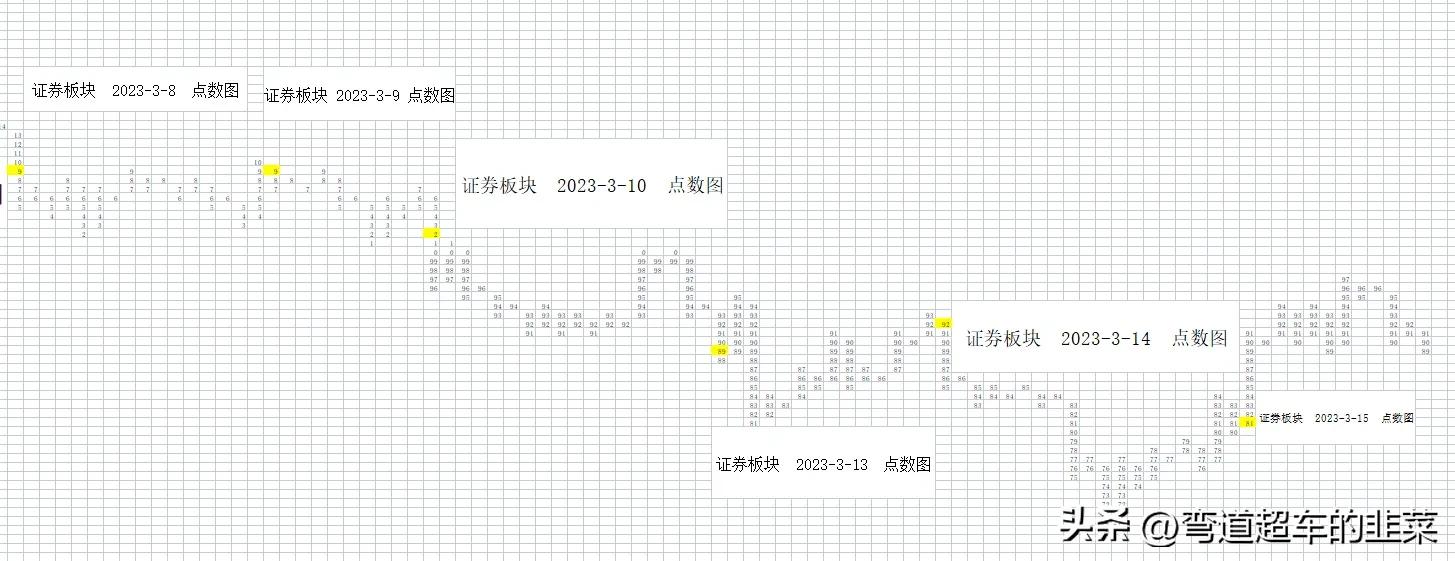 股票交易与投资分析威科夫,威科夫点数图预测目标位