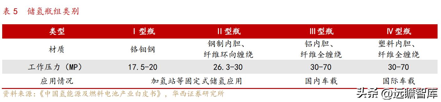 中复神鹰掌握碳纤维全流程工艺,中复神鹰碳纤维发展史