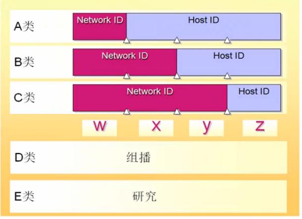 ip地址与子网划分讲解,ip地址与子网划分教案