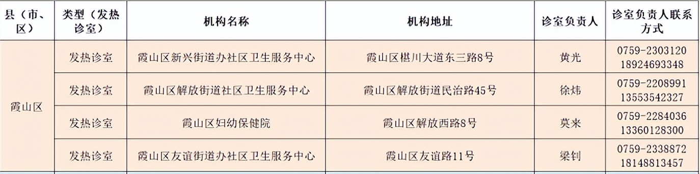 湛江市区麻章赤坎霞山,湛江麻章核酸检测点
