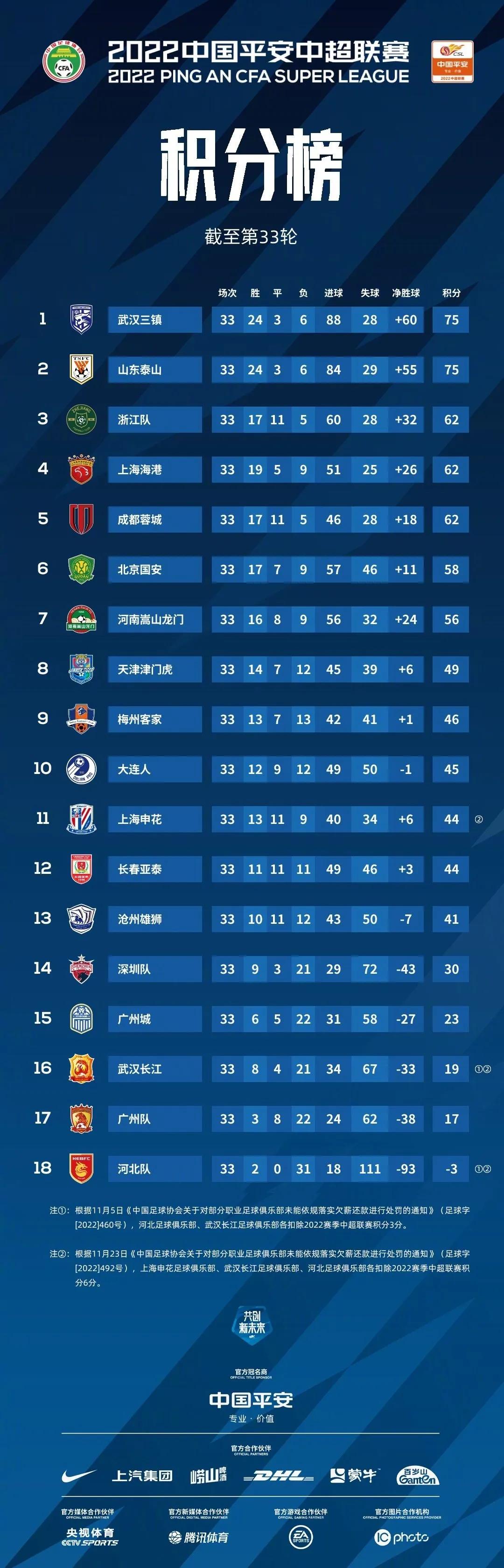 中超第23轮直播时间表,中超发布赛程调整公告