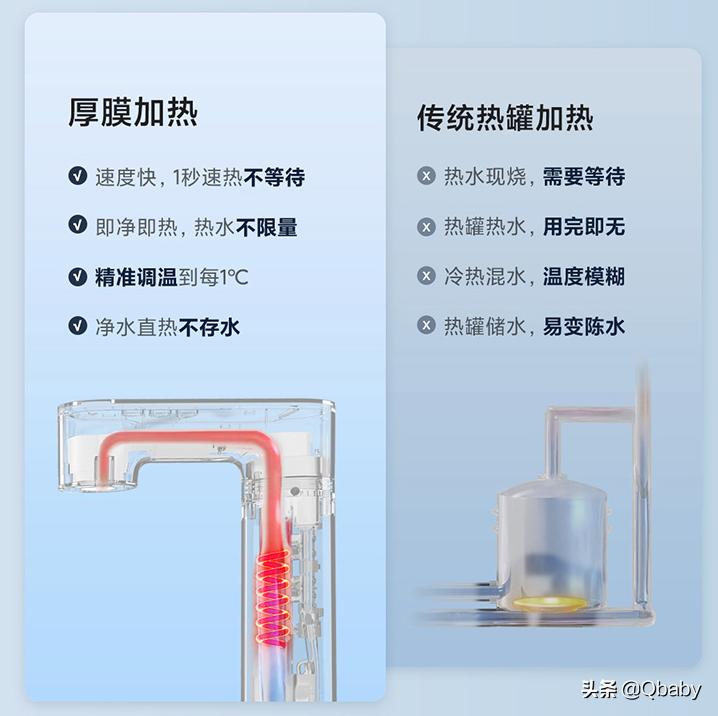 小米净水器即热q1000,小米净水器即热q800